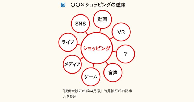編集部ピックアップ:コマース領域の拡大/リテールメディアの勃興