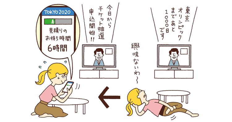 東京オリンピックを見たいワタシ