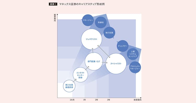 スペシャリストかジェネラリストか 宣伝部門の人材育成をどう考える?