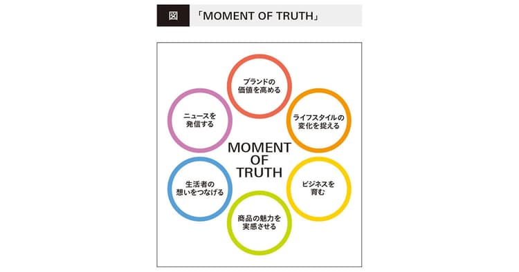 人の「心」を動かす イベントのメディア特性を生かした企画設計