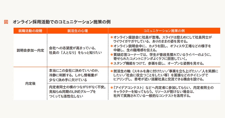 コロナ禍での就活は「情報量」不足、社内が伝わる等身大コンテンツを