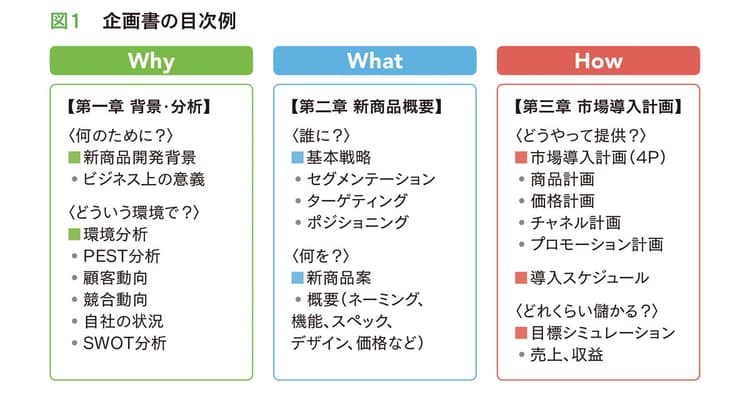 企画書に必要なのは「相手が納得する」言葉