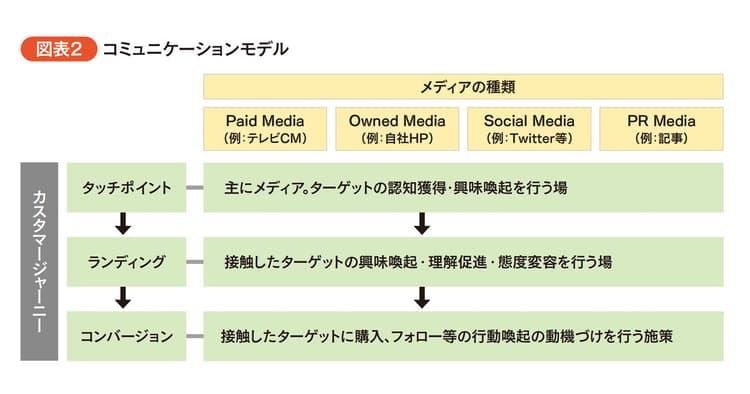 企画を立てる前に必要な与件・課題の整理、目的の設定