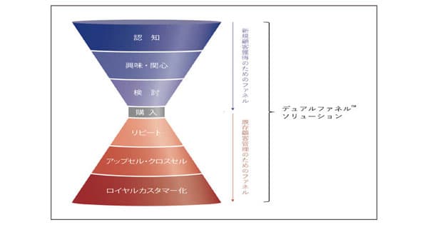 3月の広告界イベント&新商品情報まとめ
