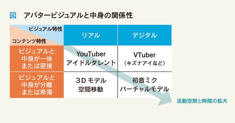 バーチャルヒューマンの生きる世界~アバタービジュアルと中身の関係性