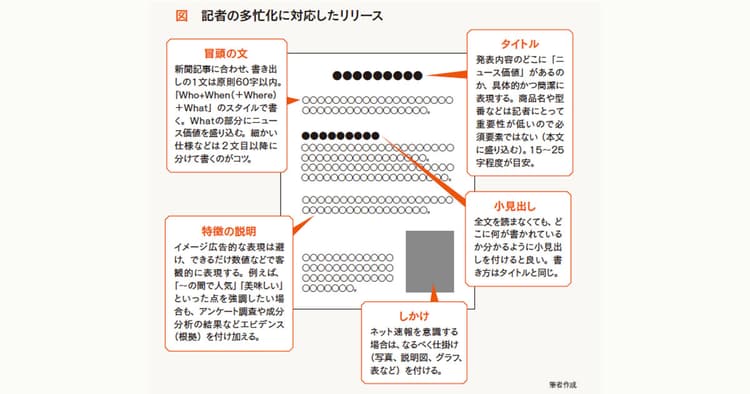 忙しい記者にも書いてもらうプレスリリース作成の極意とは?