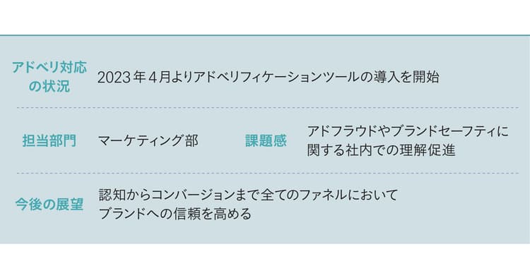 デジタル広告のCPAは4割改善 SOMPOダイレクトの不正トラフィック対策