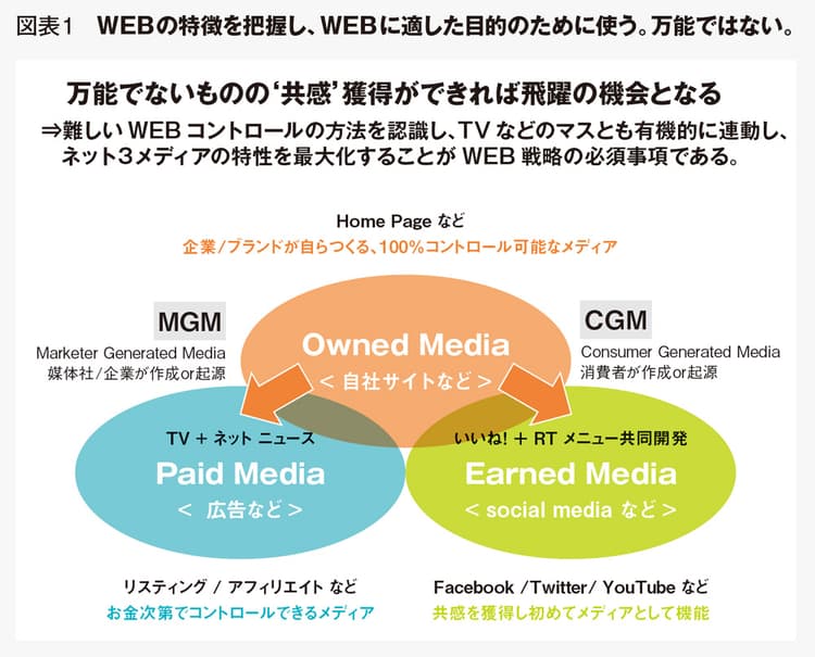 「恋チュン」現象に学ぶ!コンテンツのシェアを最大化させる方法