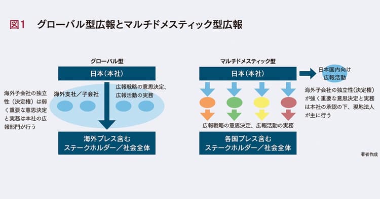 組織・体制づくりから考える グローバル広報の企画の立て方