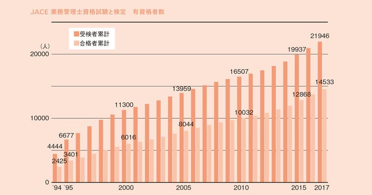 イベントのプロ人材「イベント業務管理士」がますます頼られる時代に