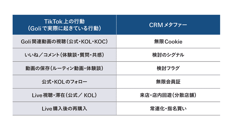 ショート動画がCRMとして機能する時代 バズの消耗戦から顧客をストックする装置に
