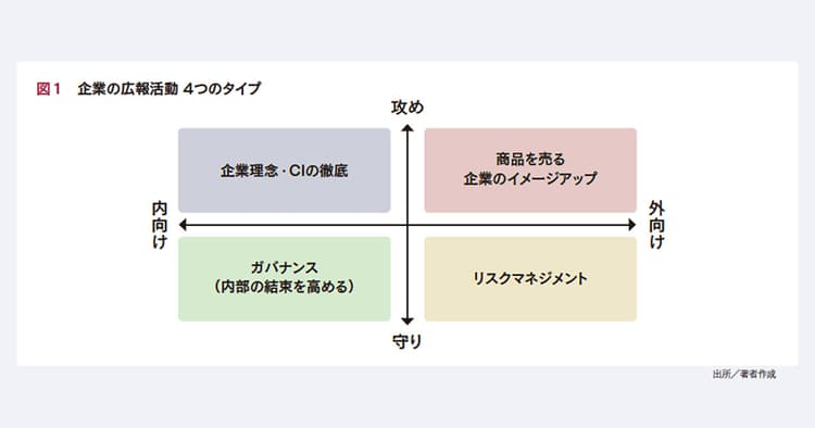 「中小企業・ベンチャー企業」の広報の企画書を書きたい!ポイントは?
