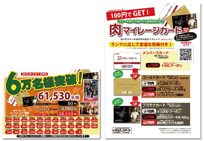 既存顧客の維持に有効な手とは?(1)