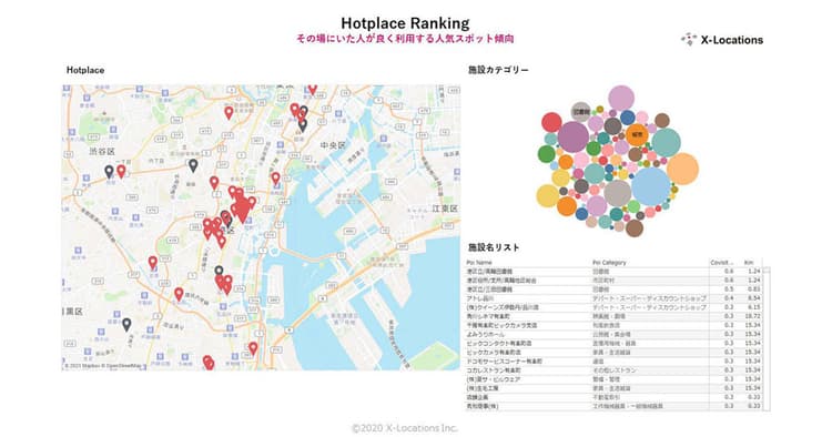 位置情報によるアカウンタビリティ強化