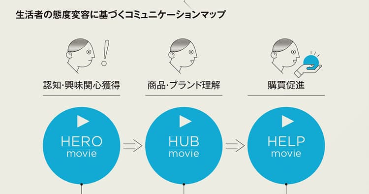 事例を分析、話題になるオンライン動画は何が違うのか?