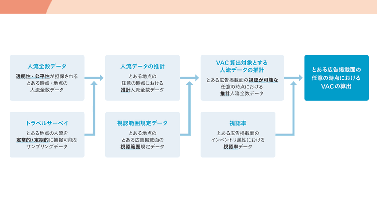 OOHのメジャメント統一化から考える 共通指標の策定は「広告の透明性」への切符