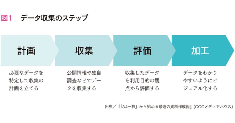 目的に適した「生の声」を味方につけて説得力のある成果報告を