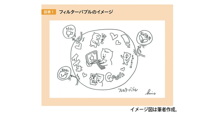これからの企業に求められる、広告活動の倫理とは?