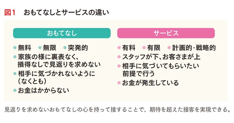 キーワードは『おもてなし』と『共感』 売り込まずに売る接客のコツ