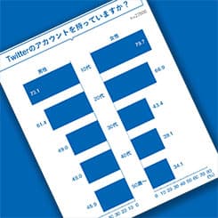 10代女性のTwitterユーザー-8割は複数アカウントを所持