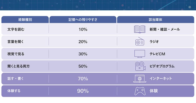ゲームは次のマスメディアになりうるか?「プレイ」という新たなコミュニケーション