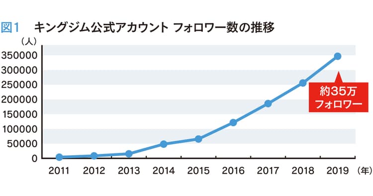 老若男女からファンレターも届く フォロワーを楽しませる投稿