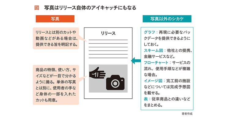 リリースの記事化率をアップする「シカケ」とは?