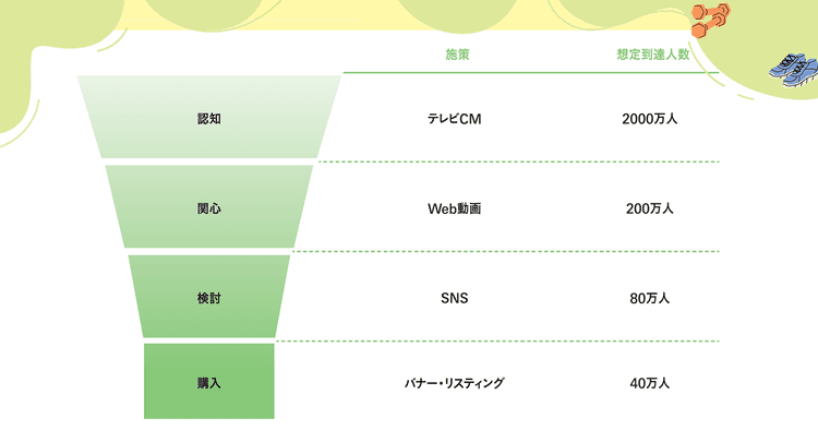万能なマーケティング・フレームは存在しない 使うべきでないケースを正しく見極めよう