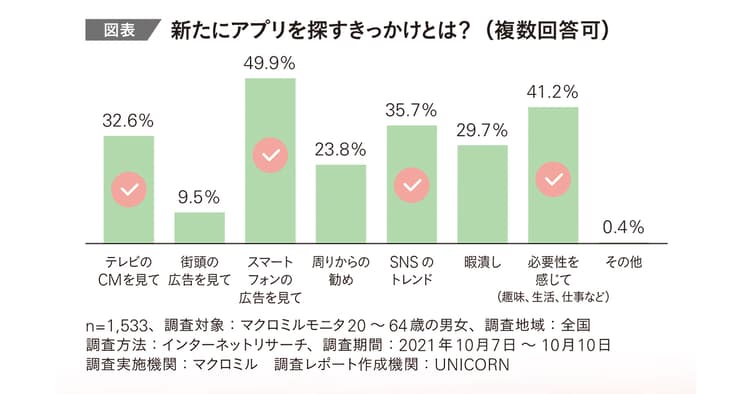 データのわずかな変化の裏で消費者からの信頼が失われてはいないか?