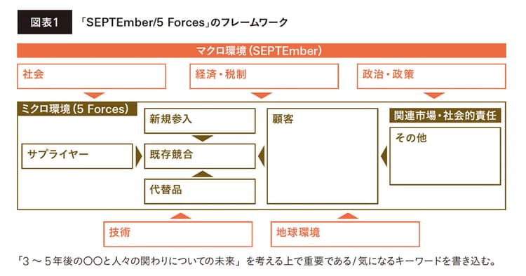 「なりわい」を再定義し言語化するためのフレームワーク