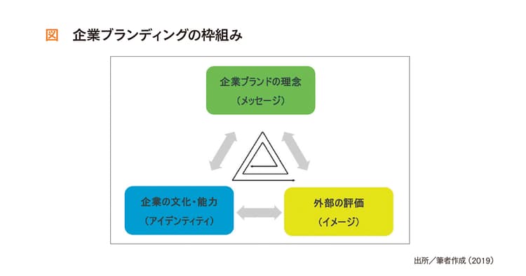 パーパスブランディングの成否を分ける! 各プロセスにおいての広報の役割とは?