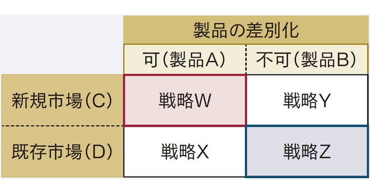 もっとPRで商品を売りたい! なぜ社内で企画が通らない!?