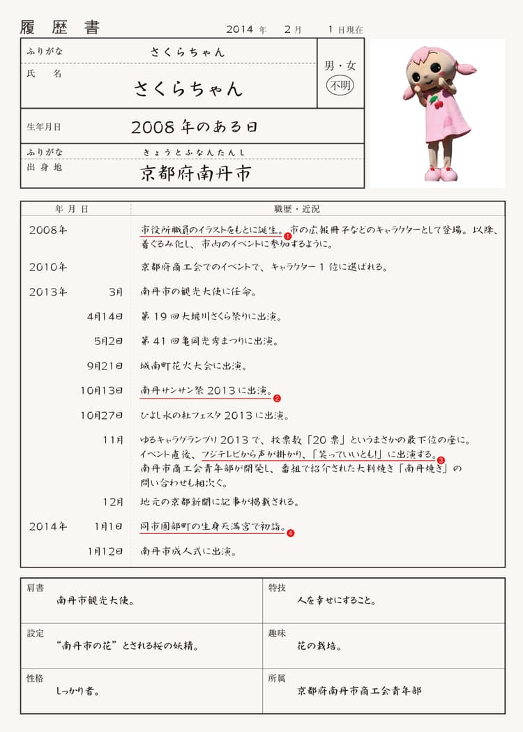得票数20で最下位の雑草キャラ「さくらちゃん」、いいとも出演で一躍人気者に