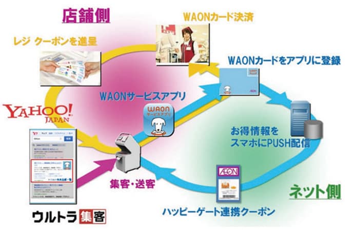 「O2OとECの連携」―2014年注目のSPキーワード(3)