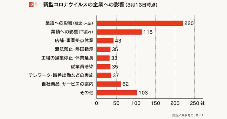 自社の対策や感染者は公表すべき?