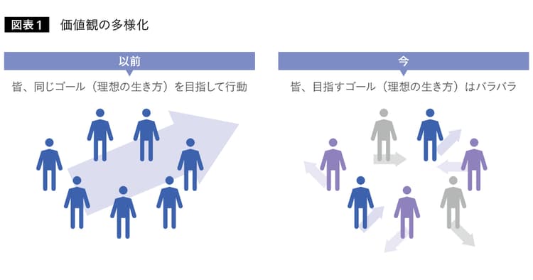 コミュニティ別に刺さる!今、ヒットするのは「多重人格(マルチプル)コンテンツ」