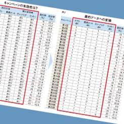 特典、割引...DMの反応率向上施策、どれが一番効果的?Excelでできる分析術