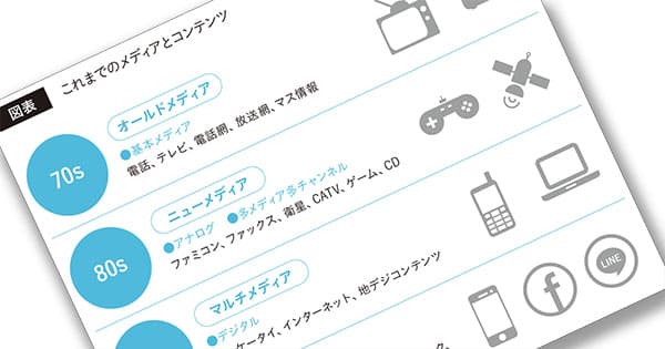 メディア企業のイノベーション 今、世界で何が起きているのか?