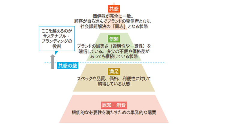 「なぜコーポレートサイトを刷新したい?」 一大事業だからこそ意識しておきたいこと