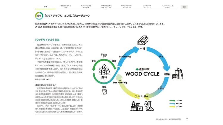 「ウッドサイクル」を共通言語に 住友林業 対話で磨く価値創造ストーリー