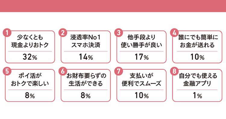 決済のスムーズさは買い物の満足度にどう影響する? 調査で明かされた「エンゲージメント貢献度」