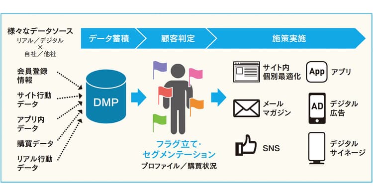 なぜ今、リテールメディアが注目されるのか