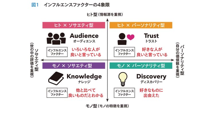 SNSの影響力が変える、新しい消費行動