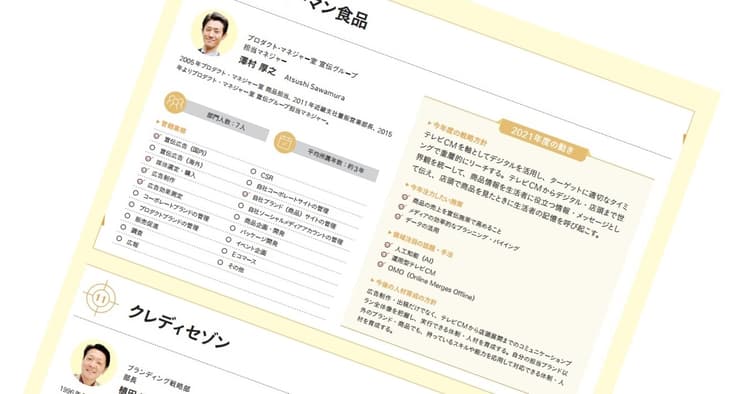 大手広告主33社に聞く コロナ禍の広告戦略(キッコーマン食品、クレディセゾン、コーセー)