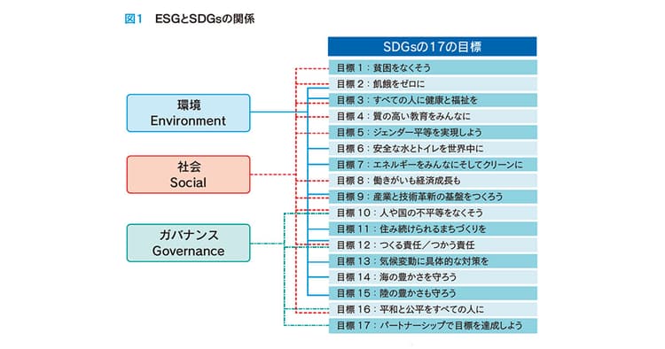 ESG投資の視点が生み出す ビジネス機会と共感の発信