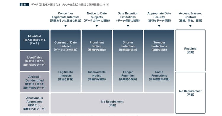 GDPR施行で何が変わる? デジタル広告における、パーソナライゼーション