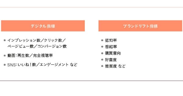 デジタルマーケターがよく使う「ブランドリフト」ってどんな意味?