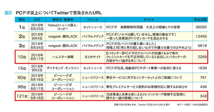 炎上したら「企業の姿勢」をどう伝えるか、ネットニュース取材対応もひとつの手段に