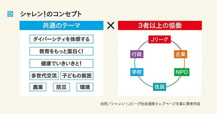 スポンサーシップからパートナーシップへ──SDGsへの貢献