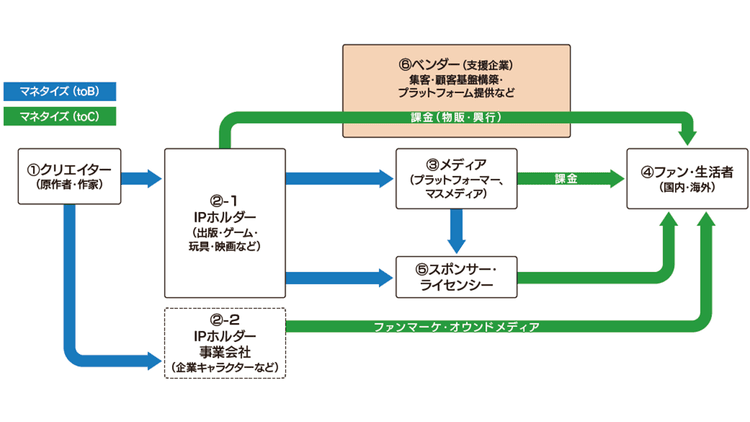 IP businessとは?